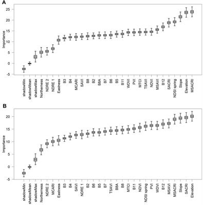 Contributions to Satellite-Based Land Cover Classification, Vegetation Quantification and Grassland Monitoring in Central Asian Highlands Using Sentinel-2 and MODIS Data